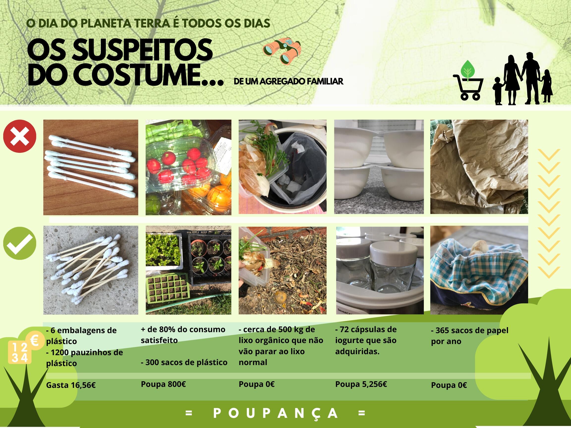 Os suspeitos do costume