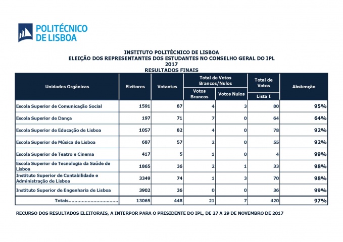 lista resultados finais discente